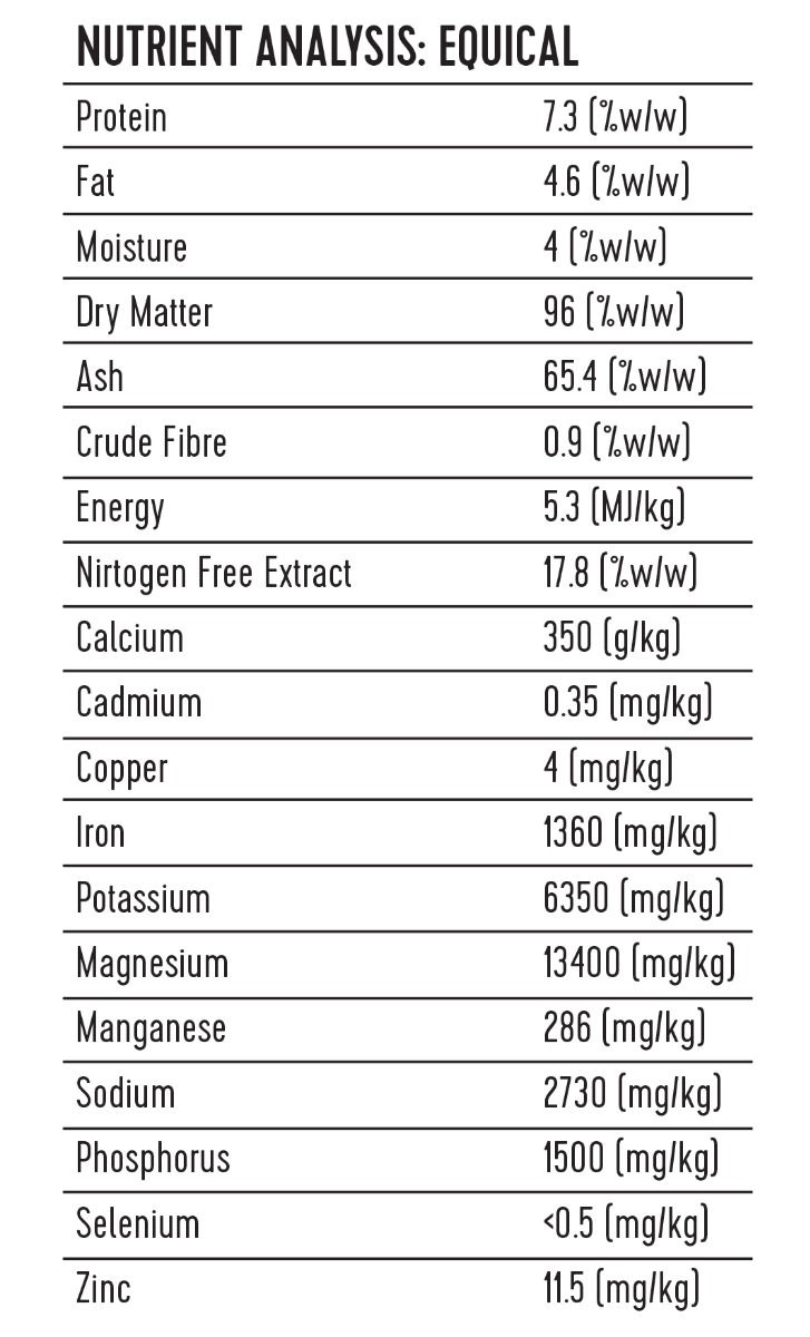 Nutrient Analysis EQUICAL 1