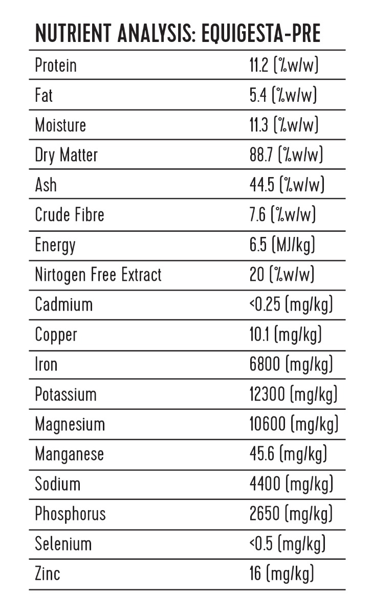 Nutrient Analysis EQUIGESTA PRE